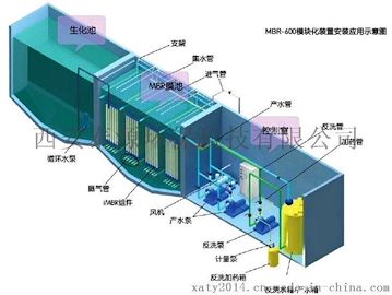固原泰源环保节能型农村污水设备生产厂家