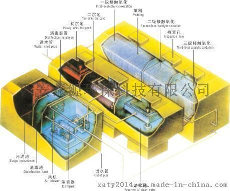 定西泰源环保新一代地埋式污水处理设备大品牌省心